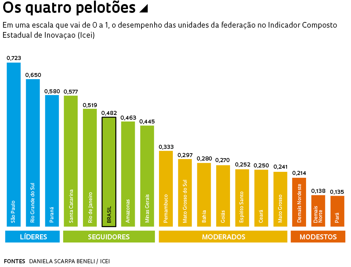 Gráfico