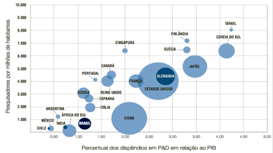 Gráfico