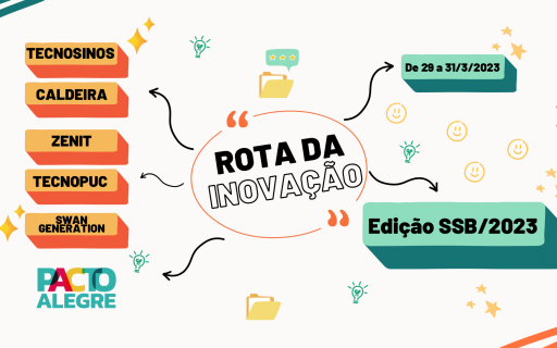 Rota da Inovação 2023