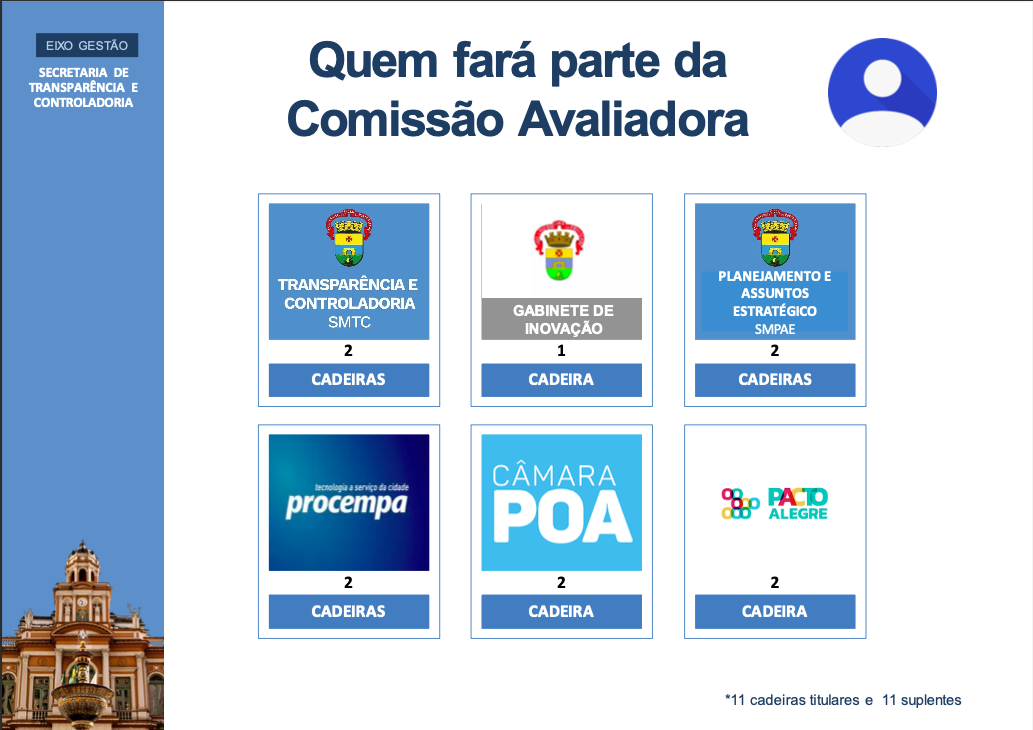 Quem participa do comitê