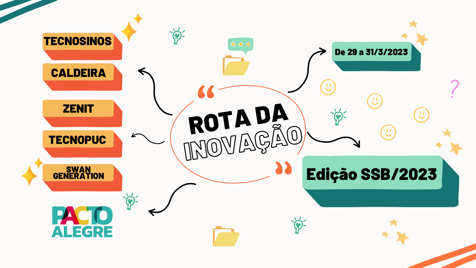 Rota da Inovação 2023